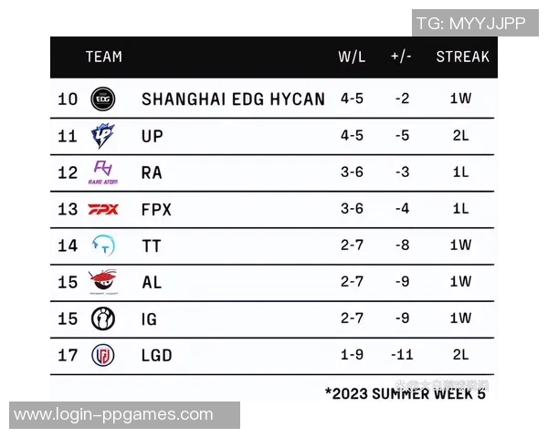 全球总决赛积分榜更新EDG以69分稳居第一名引发关注