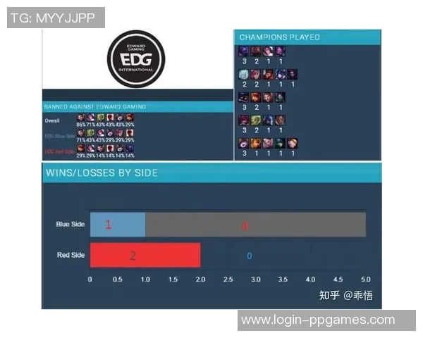 S15电竞赛后复盘BLG与EDG战术对决的深度分析与启示 S15电竞赛后复盘BLG与EDG战术对决的深度分析与启示