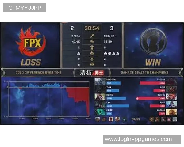 FPX在S15LOL比赛中表现出色荣登DOTA2耐力排行榜第三名实时数据